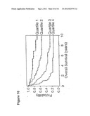 METHODS FOR IDENTIFYING, DIAGNOSING, AND PREDICTING SURVIVAL OF LYMPHOMAS diagram and image