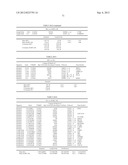 METHODS FOR IDENTIFYING, DIAGNOSING, AND PREDICTING SURVIVAL OF LYMPHOMAS diagram and image