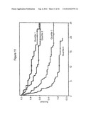 METHODS FOR IDENTIFYING, DIAGNOSING, AND PREDICTING SURVIVAL OF LYMPHOMAS diagram and image