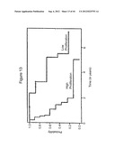 METHODS FOR IDENTIFYING, DIAGNOSING, AND PREDICTING SURVIVAL OF LYMPHOMAS diagram and image