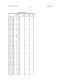 METHODS FOR IDENTIFYING, DIAGNOSING, AND PREDICTING SURVIVAL OF LYMPHOMAS diagram and image