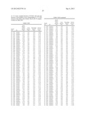 METHODS FOR IDENTIFYING, DIAGNOSING, AND PREDICTING SURVIVAL OF LYMPHOMAS diagram and image