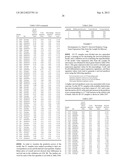 METHODS FOR IDENTIFYING, DIAGNOSING, AND PREDICTING SURVIVAL OF LYMPHOMAS diagram and image