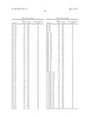 METHODS FOR IDENTIFYING, DIAGNOSING, AND PREDICTING SURVIVAL OF LYMPHOMAS diagram and image