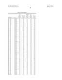 METHODS FOR IDENTIFYING, DIAGNOSING, AND PREDICTING SURVIVAL OF LYMPHOMAS diagram and image