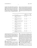 COMPOSITION FOR PREVENTING OR TREATING A SPINAL CORD INJURY diagram and image