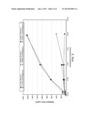 OCULAR IONTOPHORESIS OF CHARGED MICELLES CONTAINING BIOACTIVE AGENTS diagram and image