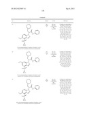 Glucokinase Activators diagram and image