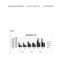 AMPHIPHILIC MACROMOLECULES FOR NUCLEIC ACID DELIVERY diagram and image