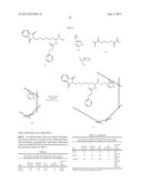 MOLECULARLY IMPRINTED POLYMERS, METHODS FOR THEIR PRODUCTION AND USES     THEREOF diagram and image