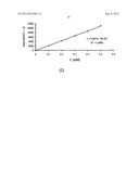 MOLECULARLY IMPRINTED POLYMERS, METHODS FOR THEIR PRODUCTION AND USES     THEREOF diagram and image