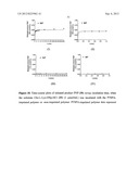 MOLECULARLY IMPRINTED POLYMERS, METHODS FOR THEIR PRODUCTION AND USES     THEREOF diagram and image