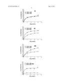 MOLECULARLY IMPRINTED POLYMERS, METHODS FOR THEIR PRODUCTION AND USES     THEREOF diagram and image