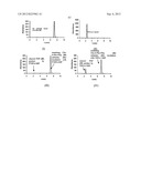 MOLECULARLY IMPRINTED POLYMERS, METHODS FOR THEIR PRODUCTION AND USES     THEREOF diagram and image