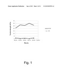 Composition of thermoplastic composites, manufacturing processes and     resulting products diagram and image