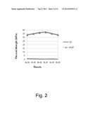 Composition of thermoplastic composites, manufacturing processes and     resulting products diagram and image