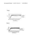 POLYMERIC MATERIALS AND ADDITIVES THEREFOR diagram and image