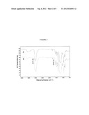 SURFACE-MODIFYING SILICONE ELASTOMERS diagram and image