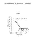 SURFACE-MODIFYING SILICONE ELASTOMERS diagram and image