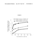 SURFACE-MODIFYING SILICONE ELASTOMERS diagram and image