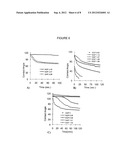 SURFACE-MODIFYING SILICONE ELASTOMERS diagram and image