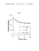 SURFACE-MODIFYING SILICONE ELASTOMERS diagram and image