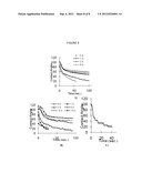 SURFACE-MODIFYING SILICONE ELASTOMERS diagram and image