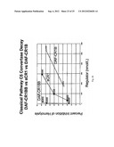 HYBRID AND CHIMERIC POLYPEPTIDES THAT REGULATE ACTIVATION OF COMPLEMENT diagram and image