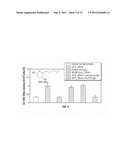 Protection Against and Treatment of Ionizing Radiation diagram and image