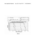 Protection Against and Treatment of Ionizing Radiation diagram and image