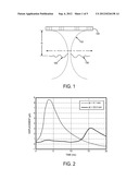 System and Method for Correcting Errors in Shear Wave Measurements Arising     From Ultrasound Beam Geometry diagram and image