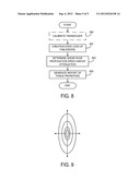 System and Method for Correcting Errors in Shear Wave Measurements Arising     From Ultrasound Beam Geometry diagram and image