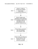 AUTONOMOUS ROBOT diagram and image