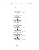 METHODS AND SYSTEMS FOR EVALUATION OF SIGNAL PROPAGATION ACROSS DISPARATE     TIME DOMAINS diagram and image