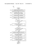 CENTRALIZED CUSTOMER CONTACT DATABASE diagram and image