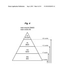 MITIGATION OF CONGESTION IN USE OF A CAPACITY CONSTRAINED RESOURCE BY     PROVIDING INCENTIVES diagram and image