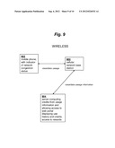 MITIGATION OF CONGESTION IN USE OF A CAPACITY CONSTRAINED RESOURCE BY     PROVIDING INCENTIVES diagram and image