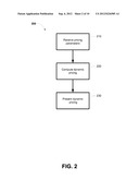 Method and Apparatus for Dynamic Online Pricing diagram and image