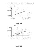 Method and Apparatus for Dynamic Online Pricing diagram and image