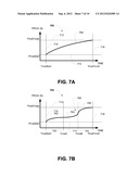 Method and Apparatus for Dynamic Online Pricing diagram and image