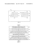 Method and System for Exchange Traded Funds Request Management diagram and image