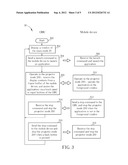 Operational Method Between On-Board Unit and Mobile Device and OBU System     Thereof diagram and image