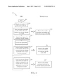 Operational Method Between On-Board Unit and Mobile Device and OBU System     Thereof diagram and image