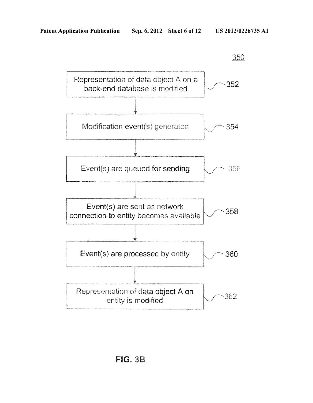 Method, System, and Computer Program Product for Synchronization of     Similar Data Objects with Event Information - diagram, schematic, and image 07
