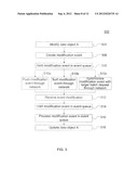 Method, System, and Computer Program Product for Synchronization of     Similar Data Objects with Event Information diagram and image