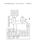 TRANSFERRING DATA UTILIZING A TRANSFER TOKEN MODULE diagram and image