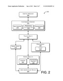 Content Customization with Security for Client Preferences diagram and image