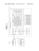 MANAGING DYNAMIC CONFIGURATION DATA diagram and image