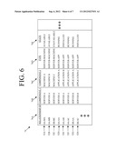 MANAGING DYNAMIC CONFIGURATION DATA diagram and image