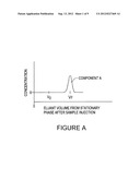 CHROMATOGRAPHY OF POLYOLEFIN POLYMERS diagram and image